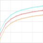 icon Percentiles infantiles для Huawei Honor 7C