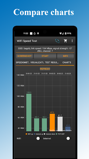 WiFi - Тест швидкості Інтернету