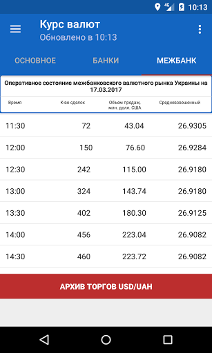 Ипотека банк курс валют. Курсы основных валют. Курсы валют банки. Курс банк. Курс валют на межбанке.