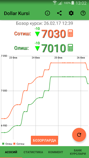 Rubl kurs bugun. Dollar kurs Узбекистан. Валюта курси Узбекистон. Kurs Dollar Uzbekistan bugun.