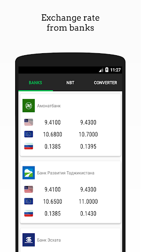 Стоит рублей на сомони. Курсы валют. Курсы валют валют в Таджикистане. Курс валют в Таджикистане. Курс рубля в Таджикистане